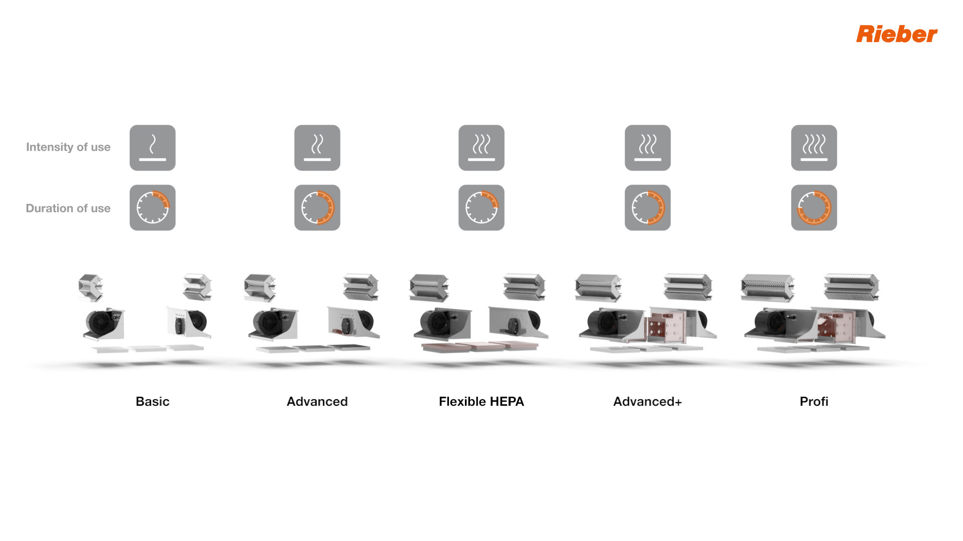 Standbild aus der 3D-Animation der Rieber acs 1100 d3.